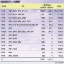 [주택 ‘소유’서 ‘거주’로] 싸고 질좋은 땅 확보가 제1과제 이미지