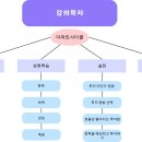 [강의] 내돈내산 이현철 소장의 아파트 강의 요약 1년간 들은 후기