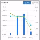 크린텍 이미지
