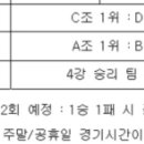 [공식발표] KBL, 2023 KBL 컵대회 14일(토) 준결승 2경기 경기시간 변경... 변경사유는 중계방송 편성 이미지