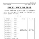 도시가스 계량기 교체 안내문 이미지