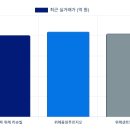 송파위례리슈빌 - 87 | 송파위례리슈빌