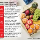 가우스첸토 아시아경제