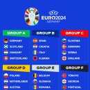 UEFA 유로2024 조편성 이미지