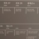 충렬사 관리소 | 중앙박물관 특별전 - 우리들의 이순신 -4