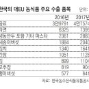 동아떡볶이 이미지