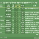성원이앤씨 이미지