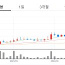 월봉의료기 이미지