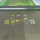 삼성스크린골프 | 도보 4분거리! 접근성도 좋고 시설도 좋은 ‘골프존파크 대치 삼성역’점에서 스크린 골프 치고 온 후기😍