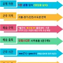 오피스디포인천 이미지