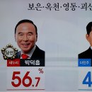 축하!! 박덕흠 당선(옥천중 18회) 이미지