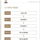 시기주공아파트 이미지