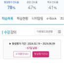 [학점은행제] 자원봉사론 이미지