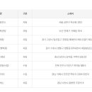 GS25전주행복점 이미지