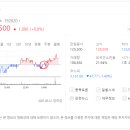 코스맥스(주) 이미지