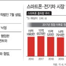 애플빈 네이버블로그