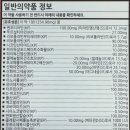 휴베이스비타민약국 이미지
