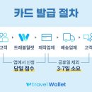 폰트래블 이미지
