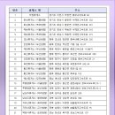 영암(광양방향)휴게소