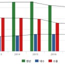 타타통상 이미지
