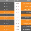 [NBA 프리시즌] 2016년 10월 20일 LA 레이커스 vs 골든스테이트 워리어스 이미지