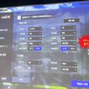 야탑골스크린골프 | [베트남] 하노이 골프존파크 Golfzone Park 스크린골프 혼골후기(롯데센터 4층)