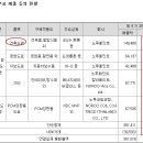 노루페인트--건축회복. 원가율 호전으로 고공행진 이미지