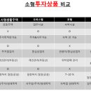누림파이안레지던스 이미지