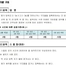 11545-03-34-36 | 2026년 수상구조사 사전교육, 시험 신청 방법, 채점표, 준비물 등 정리