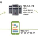 유헬스 이미지