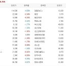 조선아이에스부산