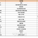 반도전기냉동 이미지