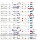 [프로토승부식 29회차][축구] 라리가 비야레알 VS 빌바오 이미지