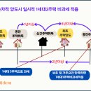 현대세무회계사무소 이미지