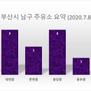 금융단지주유소 이미지