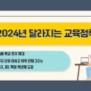 마북초등학교 | 학원 스마트해법영어, 2024년 달라지는 교육정책[마북초/구성중/구성고 마북동 연원마을 영어학원...
