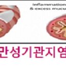 고운숨결내과의원 이미지