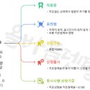 올바름덴탈 이미지
