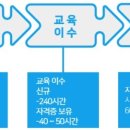 시코스서초요양보호사교육원