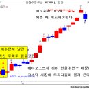 메디포스트 ☞ 안철수연구 ☞ 후속주는 바로 이종목이다. 이미지