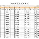 *** 긴급 석회 및 일일배터리전압체크 공지 *** 댓글 必 이미지