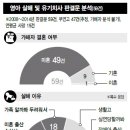 경남주유소화장실 이미지