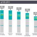 수성아파트 이미지