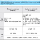 [대사계 약물] 세벨라머탄산염 vs 탄산란탄 이미지