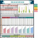 진해맥시멈스포츠아카데미 네이버블로그