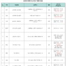 스카우트에이치알 이미지