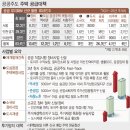 [2·4 공급대책]15~20곳 신규 공공택지 지정한다…상반기 입지 발표 이미지