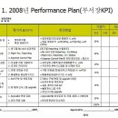 KPI 작성 가이드 이미지