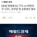 [속보] 정청래 62.77% vs 박찬대 37.23%…민주당 첫 순회경선 결과 이미지