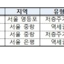 서울 신길15구역 등 서울 4곳 ‘도심복합사업 예정지구’ 신규 지정 이미지